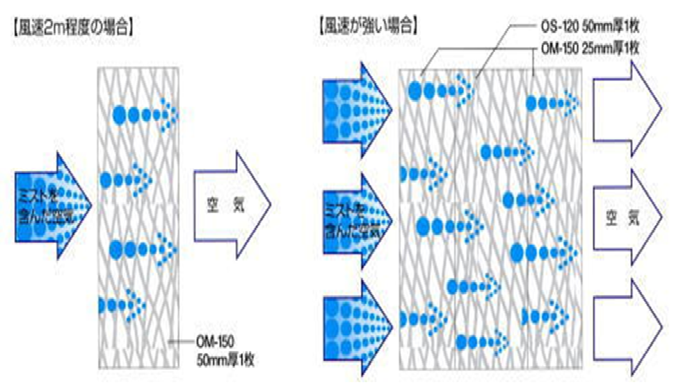 PVDC_除油霧用濾材