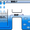 PVDC_養殖漁業_循環過濾