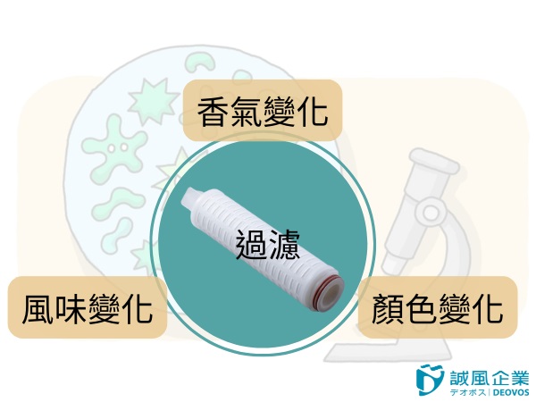 過濾對飲品的影響 過濾對飲品的影響