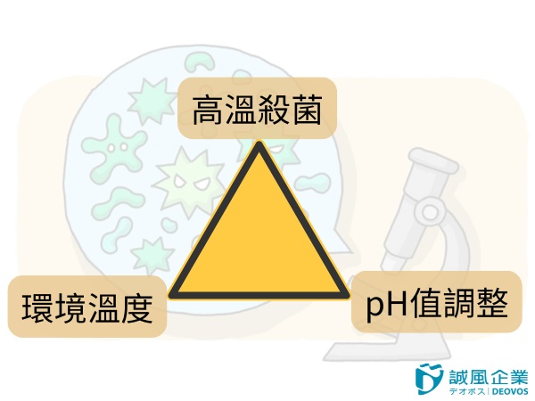 飲品常用的保存手法 飲品常用的保存手法