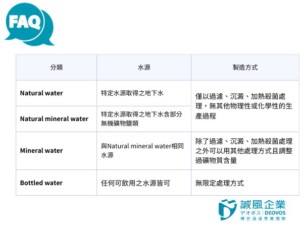 日本礦泉水4大類別製程與水源介紹