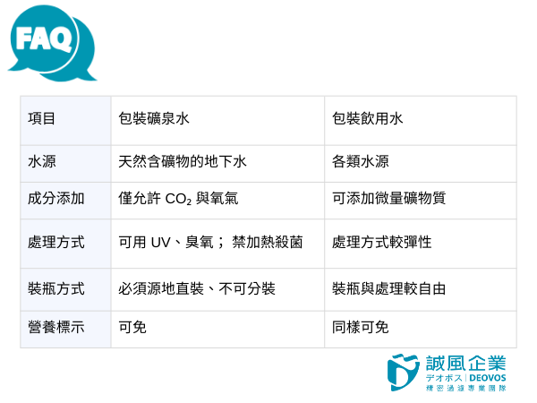 台灣包裝水規範