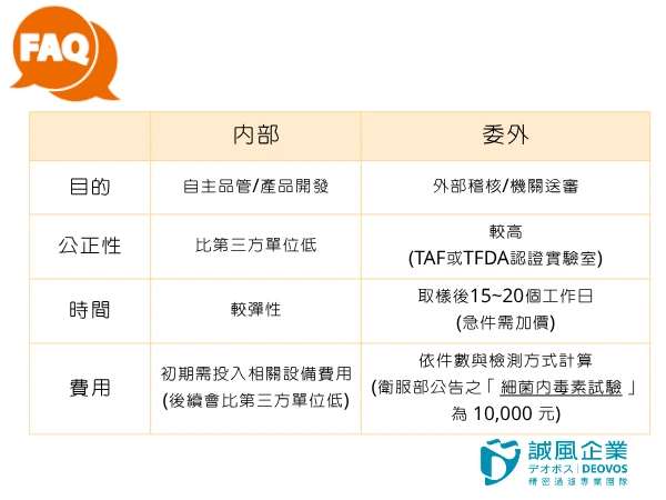 內部驗證與委外確認的差異