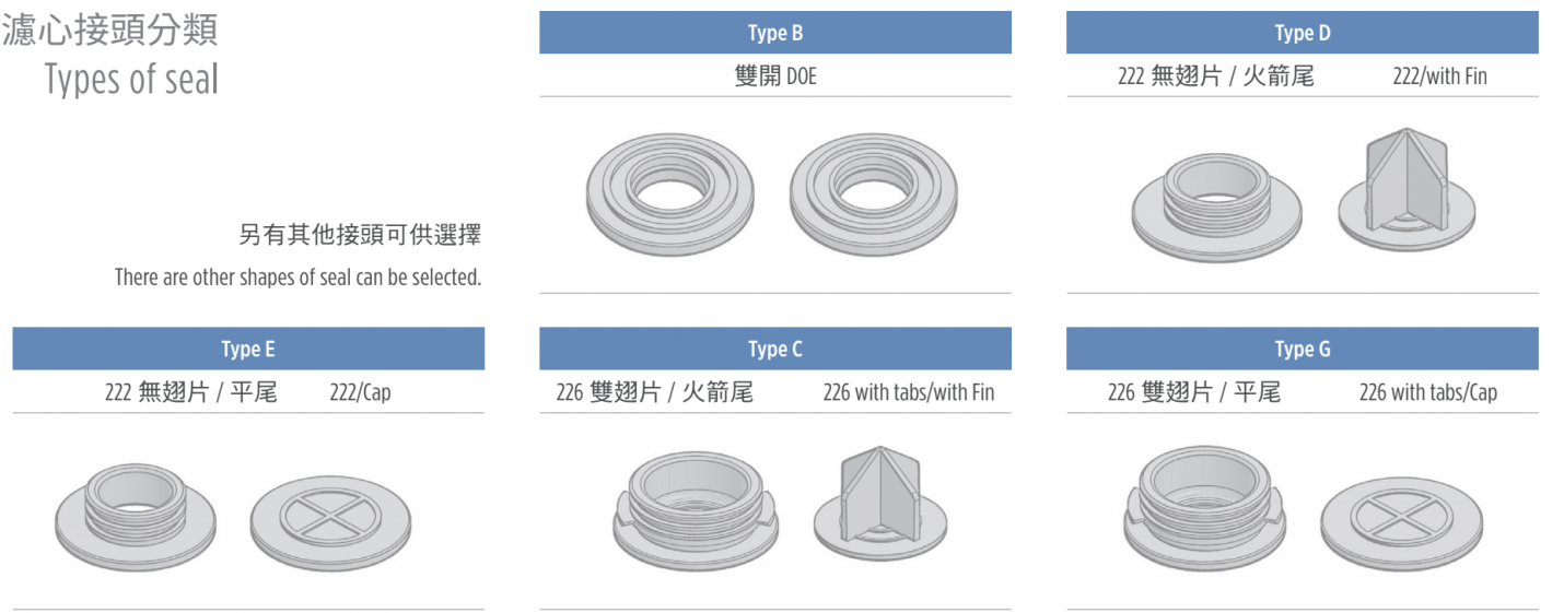 濾心接頭分類