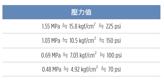 壓力值